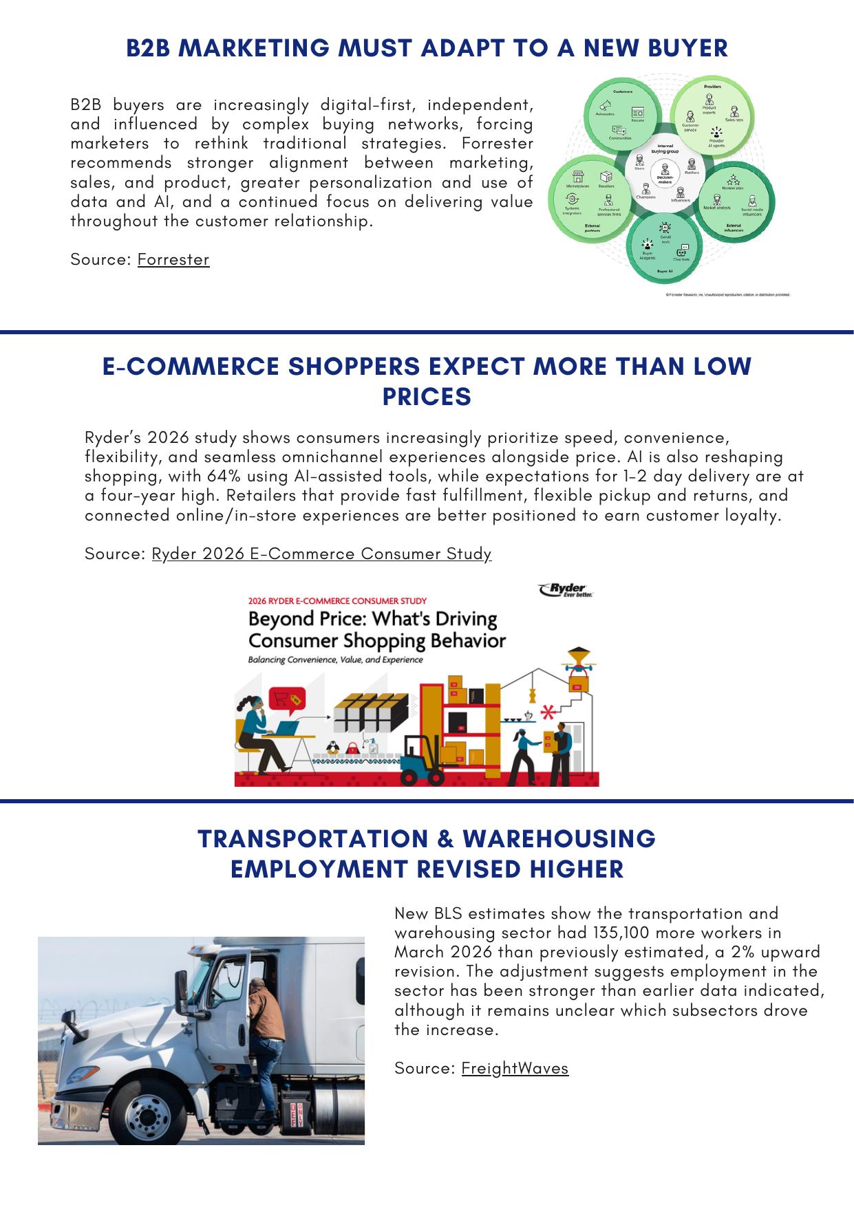 ACWI Spotlight September 2026 — page 3: B2B marketing, e-commerce expectations, and transportation employment